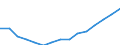 Indicator: Housing Inventory: Active Listing Count: lation (5-year estimate) in Montgomery County, TN