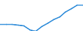 Indicator: Housing Inventory: Active Listing Count: estimate) in Montgomery County, TN