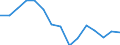 Indicator: Housing Inventory: Active Listing Count: r Montgomery County, TN