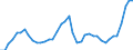 Indicator: Housing Inventory: Active Listing Count: ed by Building Permits for Montgomery County, TN