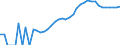 Indicator: Housing Inventory: Active Listing Count: County, TN