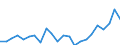 Indicator: Housing Inventory: Active Listing Count: nty, TN