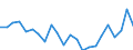 Indicator: Housing Inventory: Active Listing Count: ontgomery County, TN