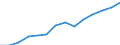Indicator: Housing Inventory: Active Listing Count: estimate) in Montgomery County, TN