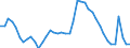 Indicator: Housing Inventory: Active Listing Count: TN
