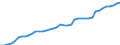 Indicator: Housing Inventory: Active Listing Count: ty, TN