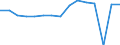 Indicator: Housing Inventory: Active Listing Count: usted by Cost of Living for Montgomery County, TN