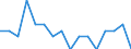 Indicator: Housing Inventory: Active Listing Count: g in Montgomery County, TN