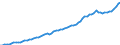 Indicator: Housing Inventory: Active Listing Count: y County, TN