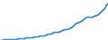 Indicator: Housing Inventory: Active Listing Count: N