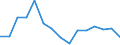 Indicator: Housing Inventory: Active Listing Count: (5-year estimate) Index for Montgomery County, TN