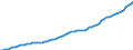 Indicator: Housing Inventory: Active Listing Count: y, TN