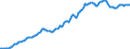 Indicator: Housing Inventory: Average Listing Price: in Montgomery County, TN