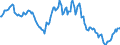 Indicator: Housing Inventory: Average Listing Price: Year-Over-Year in Montgomery County, TN