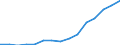 Indicator: Population Estimate,: Total, Not Hispanic or Latino, Some Other Race Alone (5-year estimate) in Montgomery County, TN