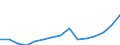 Indicator: Population Estimate,: Total, Not Hispanic or Latino, Two or More Races, Two Races Including Some Other Race (5-year estimate) in Montgomery County, TN