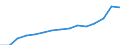 Indicator: Population Estimate,: Total, Not Hispanic or Latino, Two or More Races, Two Races Excluding Some Other Race, and Three or More Races (5-year estimate) in Montgomery County, TN