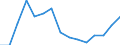 Indicator: Population Estimate,: Total, Hispanic or Latino, American Indian and Alaska Native Alone (5-year estimate) in Montgomery County, TN