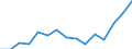 Indicator: Population Estimate,: Total, Hispanic or Latino, Native Hawaiian and Other Pacific Islander Alone (5-year estimate) in Montgomery County, TN