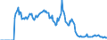 Indicator: Market Hotness:: Demand Score in Montgomery County, TN