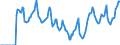 Indicator: Market Hotness:: Median Days on Market in Montgomery County, TN