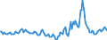 Indicator: Market Hotness:: Median Days on Market in Montgomery County, TN