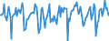 Indicator: Market Hotness:: Median Days on Market in Montgomery County, TN