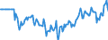 Indicator: Market Hotness:: Median Days on Market Versus the United States in Montgomery County, TN