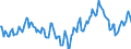 Indicator: Market Hotness:: Median Days on Market Day in Montgomery County, TN