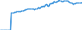 Indicator: Market Hotness:: Median Listing Price in Montgomery County, TN
