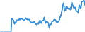 Indicator: Market Hotness: Hotness Rank in Montgomery County, TN: 