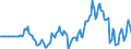 Indicator: Market Hotness: Hotness Rank in Montgomery County, TN: 