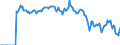 Indicator: Market Hotness: Hotness: Market Hotness: Hotness: Score in Montgomery County, TN