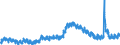Indicator: Unemployed Persons in Montgomery County, TN: 