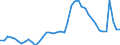 Indicator: Unemployed Persons in Montgomery County, TN: 
