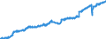 Indicator: Employed Persons in Montgomery County, TN: 