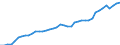 Indicator: Employed Persons in Montgomery County, TN: 