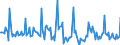 Indicator: Market Hotness: Page View Count per Property: in Montgomery County, TN