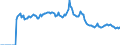 Indicator: Market Hotness: Page View Count per Property: Versus the United States in Montgomery County, TN
