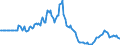 Indicator: Market Hotness: Page View Count per Property: in Montgomery County, TN