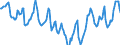 Indicator: Housing Inventory: Median Days on Market: in Montgomery County, TN