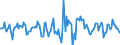 Indicator: Housing Inventory: Median Days on Market: Month-Over-Month in Montgomery County, TN