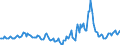 Indicator: Housing Inventory: Median Days on Market: Year-Over-Year in Montgomery County, TN
