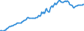 Indicator: Housing Inventory: Median: Listing Price in Montgomery County, TN