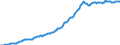 Indicator: Housing Inventory: Median: Listing Price per Square Feet in Montgomery County, TN