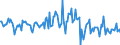 Indicator: Housing Inventory: Median: Listing Price per Square Feet Month-Over-Month in Montgomery County, TN