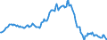 Indicator: Housing Inventory: Median: Listing Price per Square Feet Year-Over-Year in Montgomery County, TN