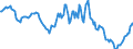 Indicator: Housing Inventory: Median: Listing Price Year-Over-Year in Montgomery County, TN