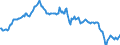 Indicator: Housing Inventory: Median: Home Size in Square Feet in Montgomery County, TN