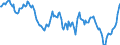 Indicator: Housing Inventory: Median: Home Size in Square Feet Year-Over-Year in Montgomery County, TN